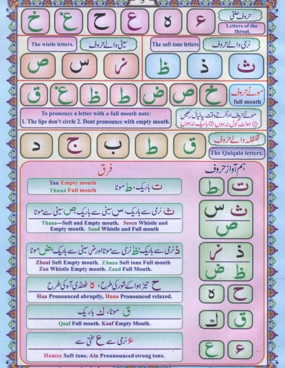 The Qalqalah Letters